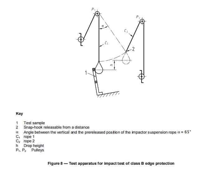 EN 13374:2004 Temporary Edge Protection Systems | APAC