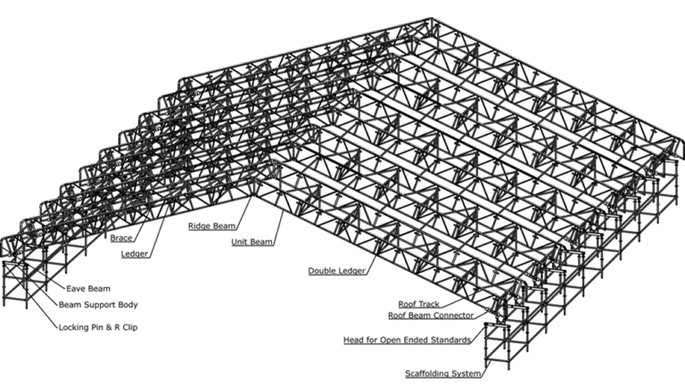 Cost-effective Keder Roof 