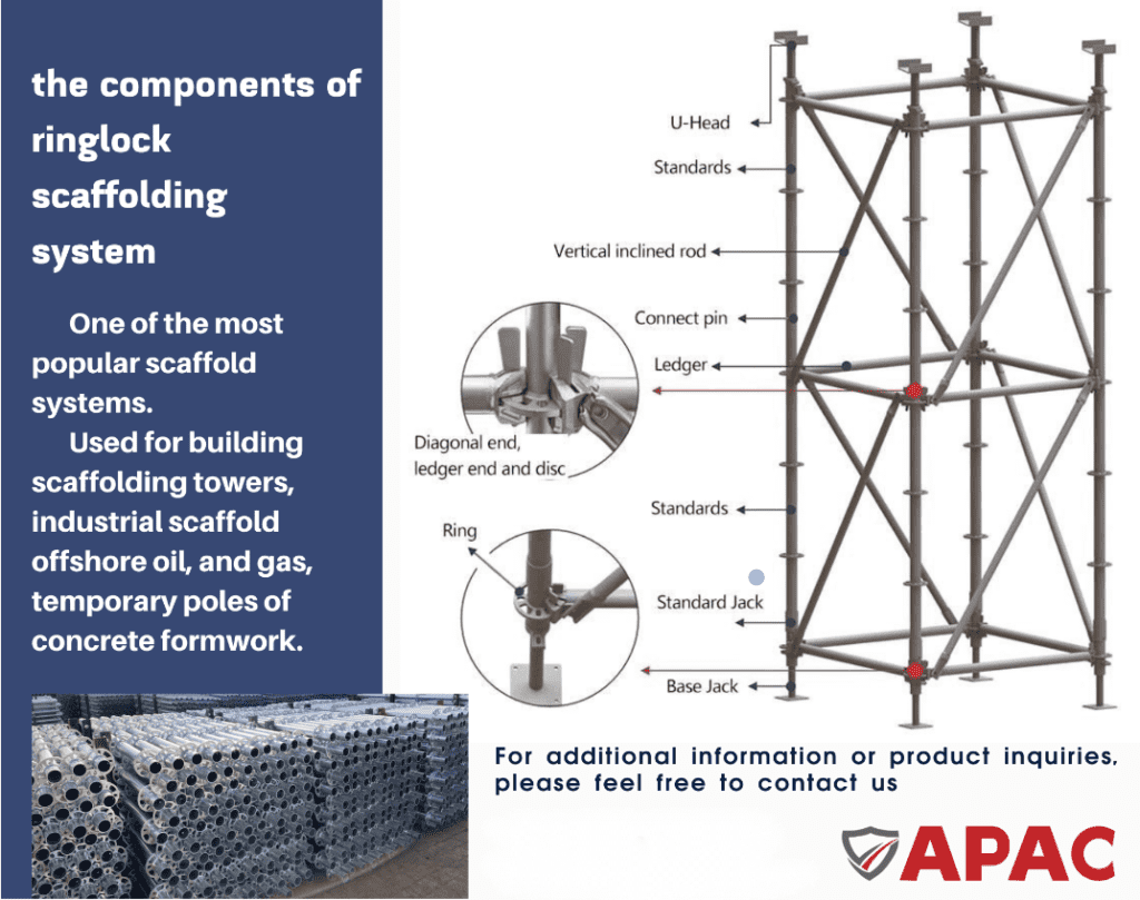 ringlock scaffolding systems