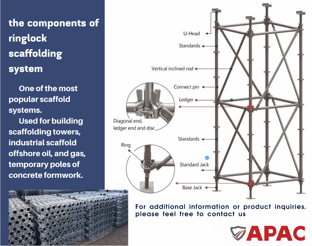 Scaff Base Collars Base Collar - Your Site Safety Product Specialist | APAC