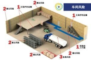 Introduction Of Edge Fall Protection Apac