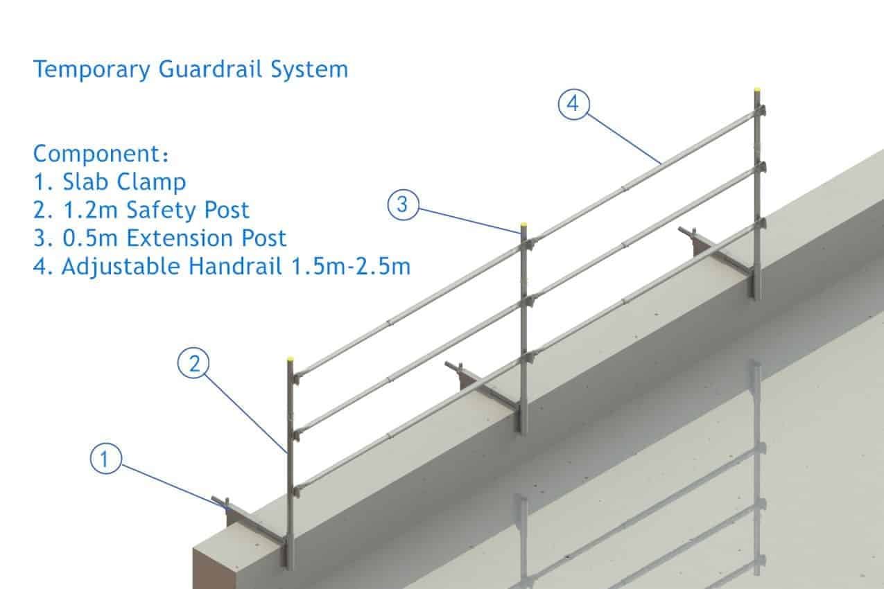 Guardrails vs. Handrails