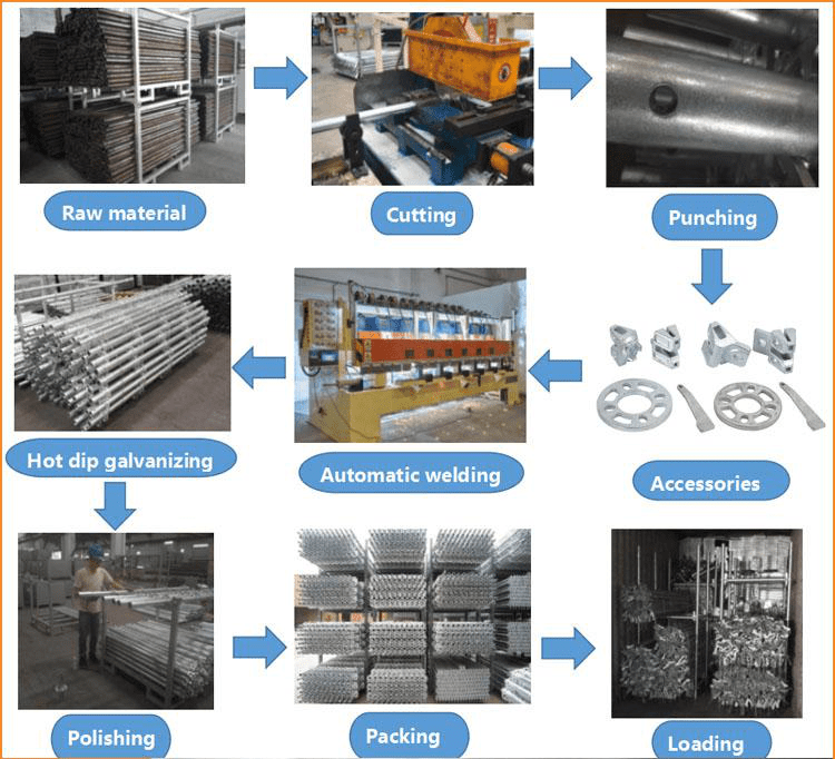 Reduce Costs Using Ringlock Scaffolding System