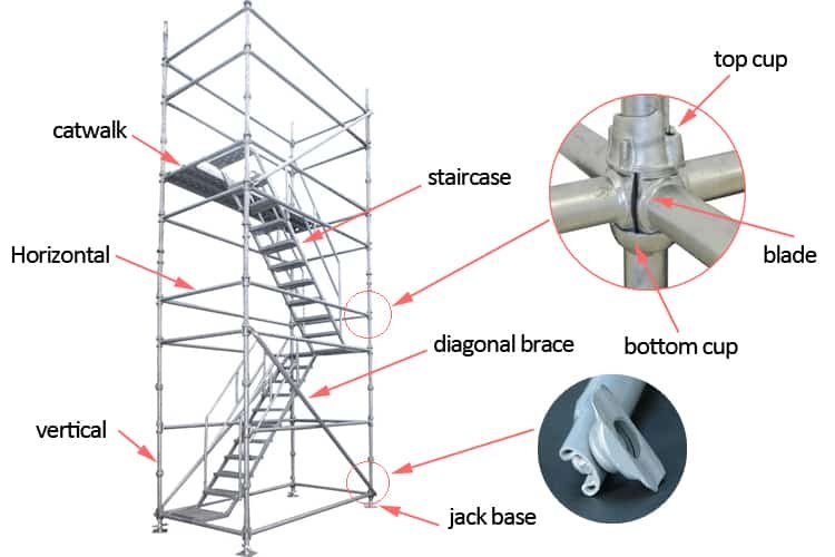 cuplock scaffolding components