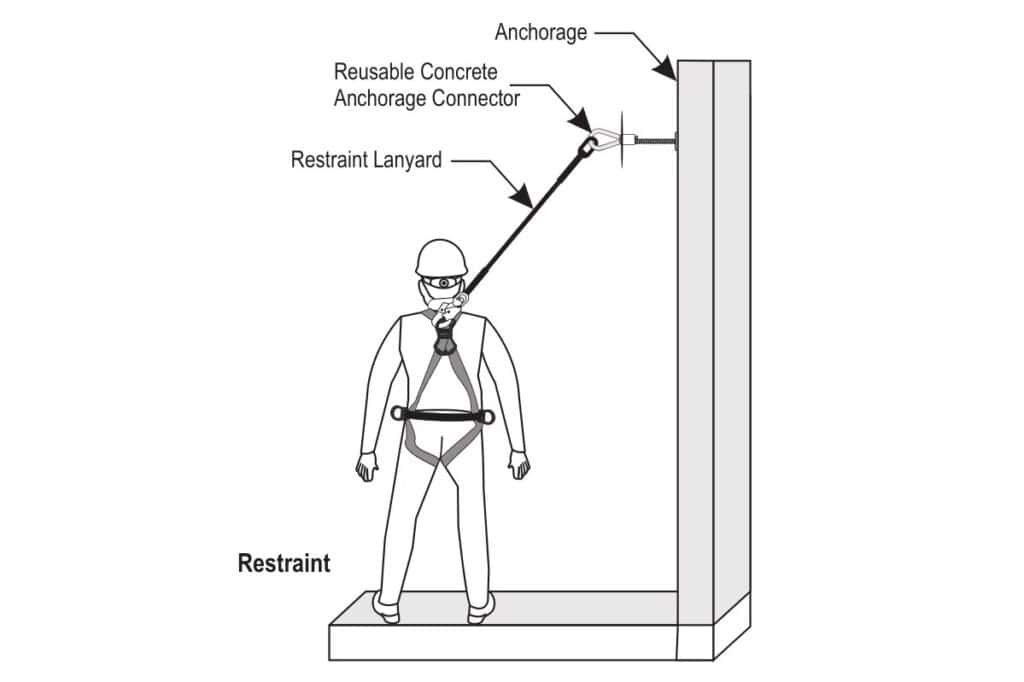 personal fall arrest system(PFAS)